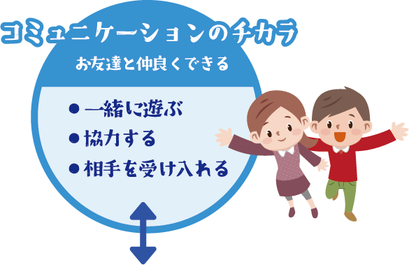 コミュニケーションのチカラ　お友達と仲良くできる　・一緒に遊ぶ　・協力する　・相手を受け入れる